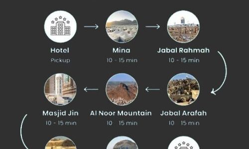 MAKKAH ZIYARAT