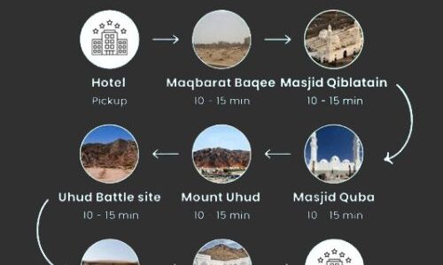 MADINA ZIYARAT